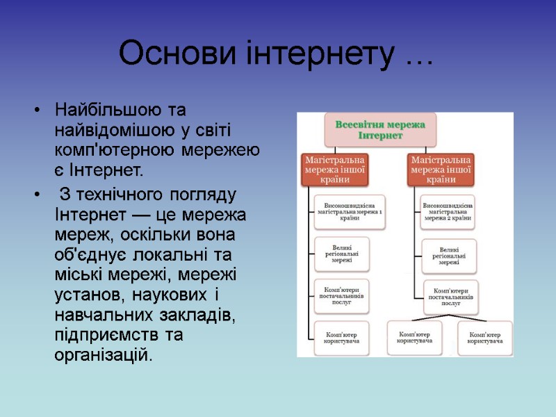 Основи інтернету … Найбільшою та найвідомішою у світі комп'ютерною мережею є Інтернет.  З